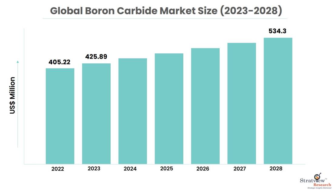 Boron-Carbide-Market-Insights
